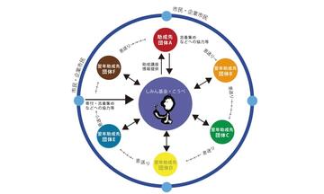 [阪神淡路大震災被災10市10町で活動する市民活動団体へご寄付を！ （愛称：おたがいさま基金）]の画像